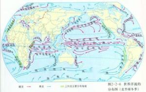 世界洋流图