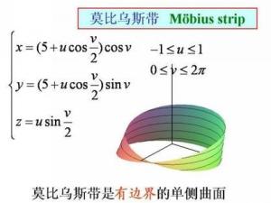 莫比乌斯带原理图片