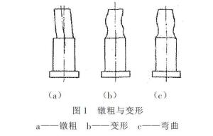 图3 镦粗与变形