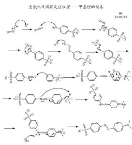 甲基橙和其与待测溶液反应变色