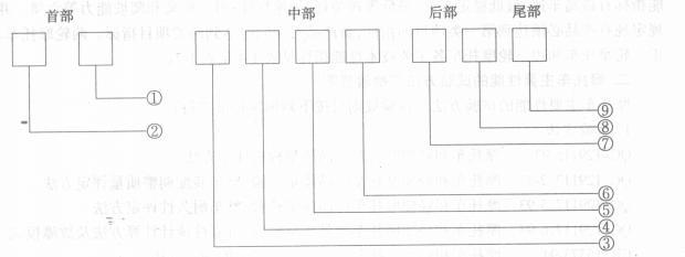 图2 摩托车发动机型号