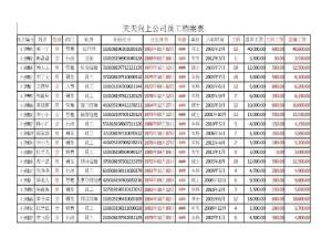 档案工资图册
