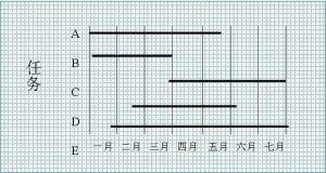 甘特图
