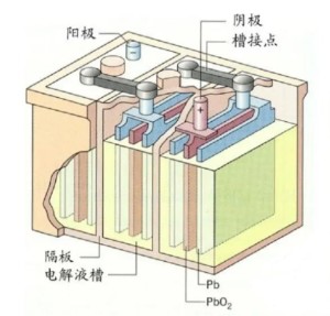 铅酸蓄电池工作原理图片