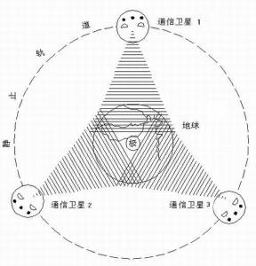 同步轨道只有一条可容纳卫星