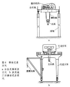 闸门启闭机工作原理