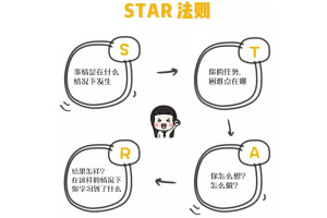 star原则 _ 百科