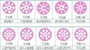 八心八箭车工有可能发生的情况