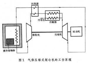 压缩式制冷机