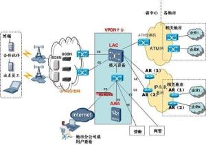 AAA服务器
