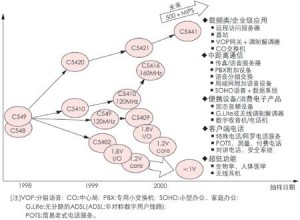 调制解调器之ATM传输模式