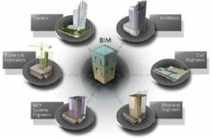 Revit助力建筑信息模型