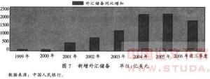 货币流通速度