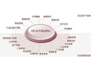 B2C