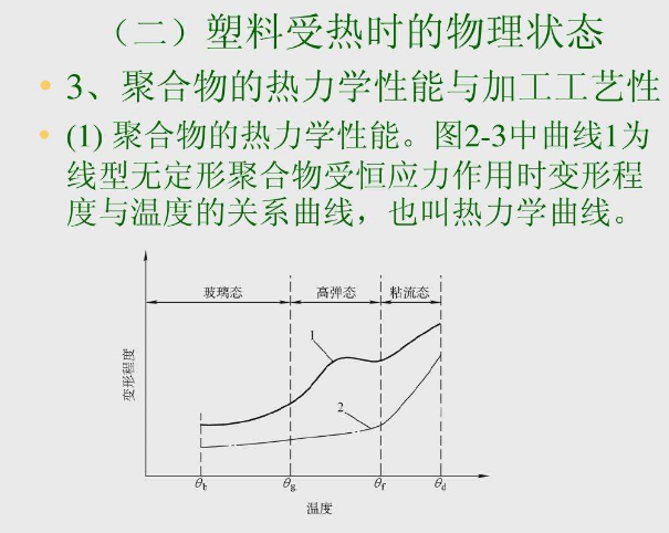 热力学温度