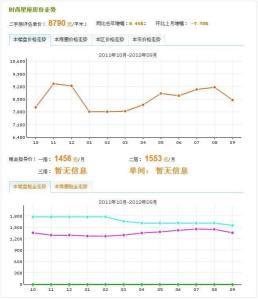 20120925房价