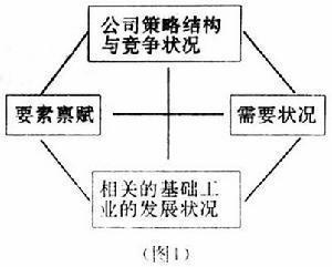 新贸易理论实质分析