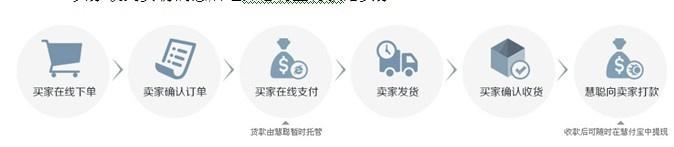在线交易流程