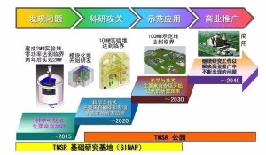 钍基熔盐堆核能系统