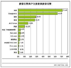 网络的对比营销