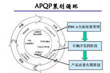 APQP