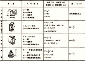 体积公式 数学公式 搜狗百科