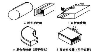咬缝形式2,管道连接限于材料长度规格和安装方便,风管应分段制造,每段
