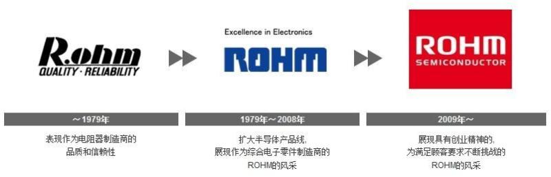 商标变迁