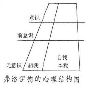 心理分析学派