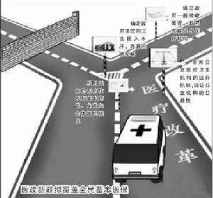 收支相抵点