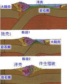 地壳运动 搜狗百科 地壳运动 搜狗百科