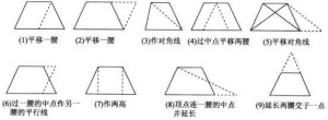 图4 常用辅助线做法