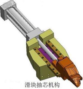 图2 斜顶抽芯机构