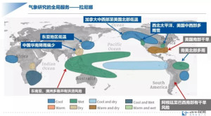 拉尼娜现象