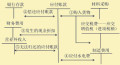 应付账款处理