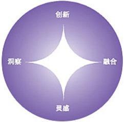 企业理念