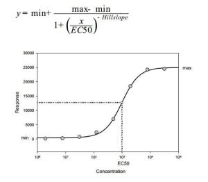 EC50表达式及简图 EC50表达式及简图