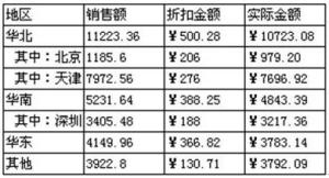 FineReport重叠分组报表图例