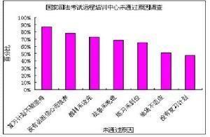 债权人代位权