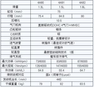 4A9系列发动机的参数