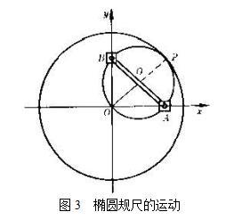 椭圆规尺的运动