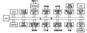 图2多CPU结构的RTU基本框图
