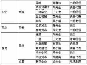 FineReport多层分组报表图例