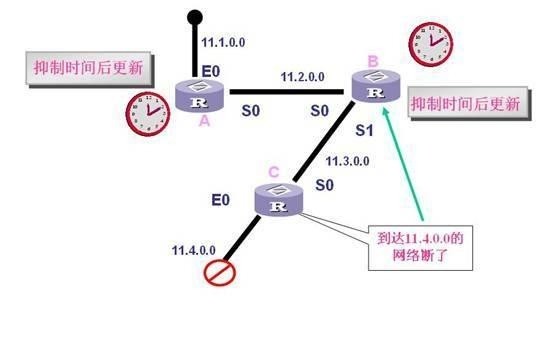 网关