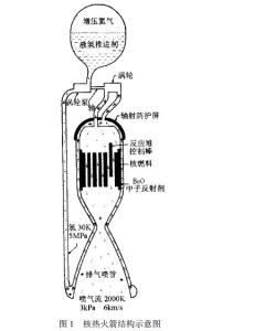 图 1 核热火箭结构示意图