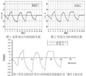 传感器定量实验