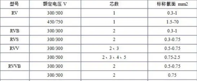 电缆规格