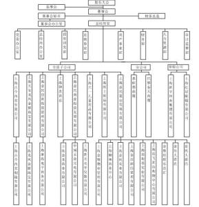 企业管理架构
