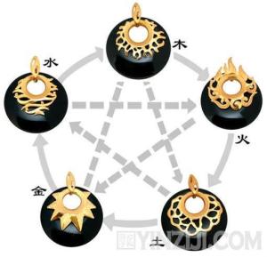 我天上火命公历1978年11月1日出生请问五行缺什么穿什么颜色衣服好