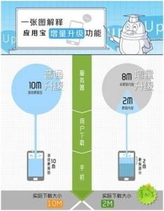 应用宝